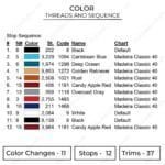 Chopper Eyes - One Piece