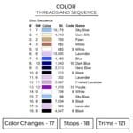 Trunks - Dragon Ball