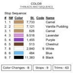 Trunks Eyes - Dragon Ball