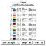 Chimchar Turtwig Piplup - Pokemon