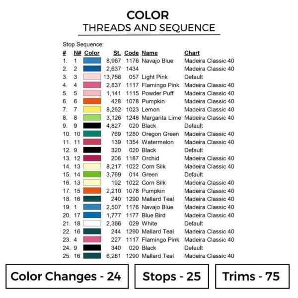 Chimchar Turtwig Piplup - Pokemon