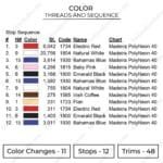 Evangelion - Evangelion