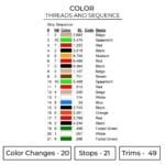 Dragon Ball - Dragon Ball