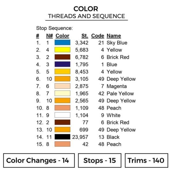 Ssj3 Goku - Dragon Ball