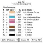 Zero Two Hot - Darling In The Franxx