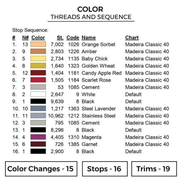 Doflamingo X Devil Fruit - One Piece