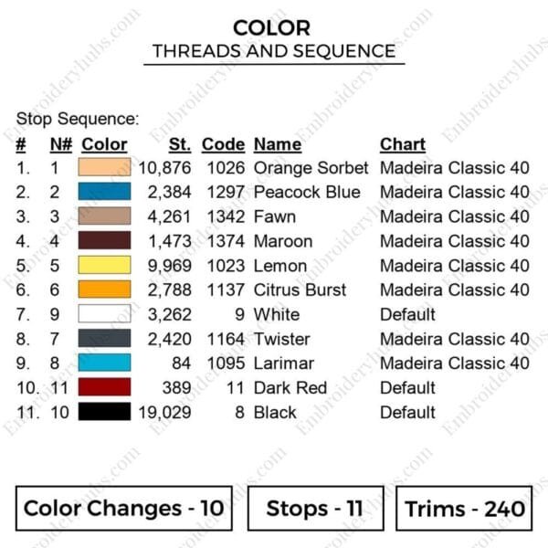 Trunks - Dragon Ball