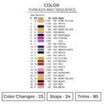 The Eras Tour - Taylor Swift