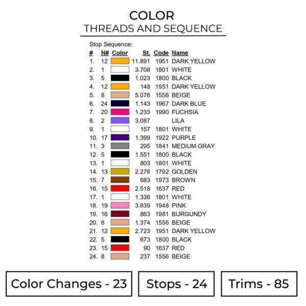 The Eras Tour - Taylor Swift