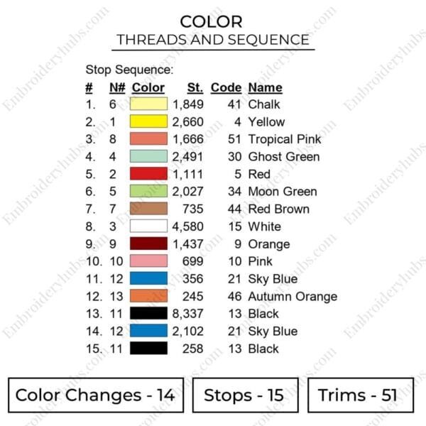 Spongebob Gang - Spongebob Squarepants