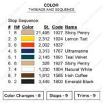 The Scream Embroidery Design - Edvard Munch